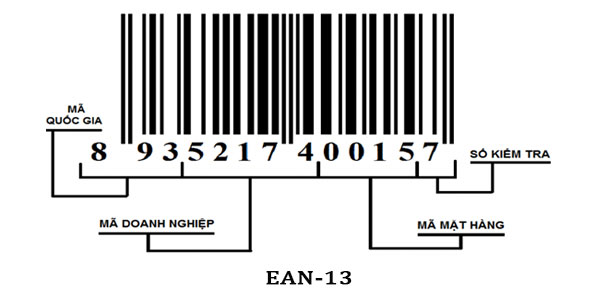 Phát hiện hàng giả bằng phần mềm Barcode Việt và iCheck - Mã vạch có ý nghĩa gì